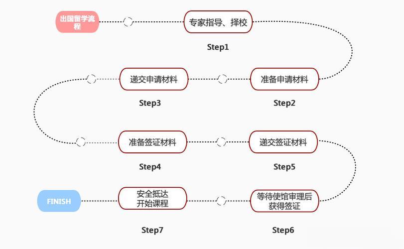 国内十大优质的专升本出国留学机构推荐排名,留学免费咨询中介 国内十大优质的专升本出国留学机构推荐排名,留学免费咨询中介