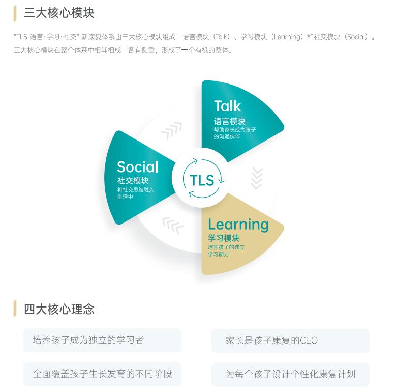 TLS 孤独症康复体系概述