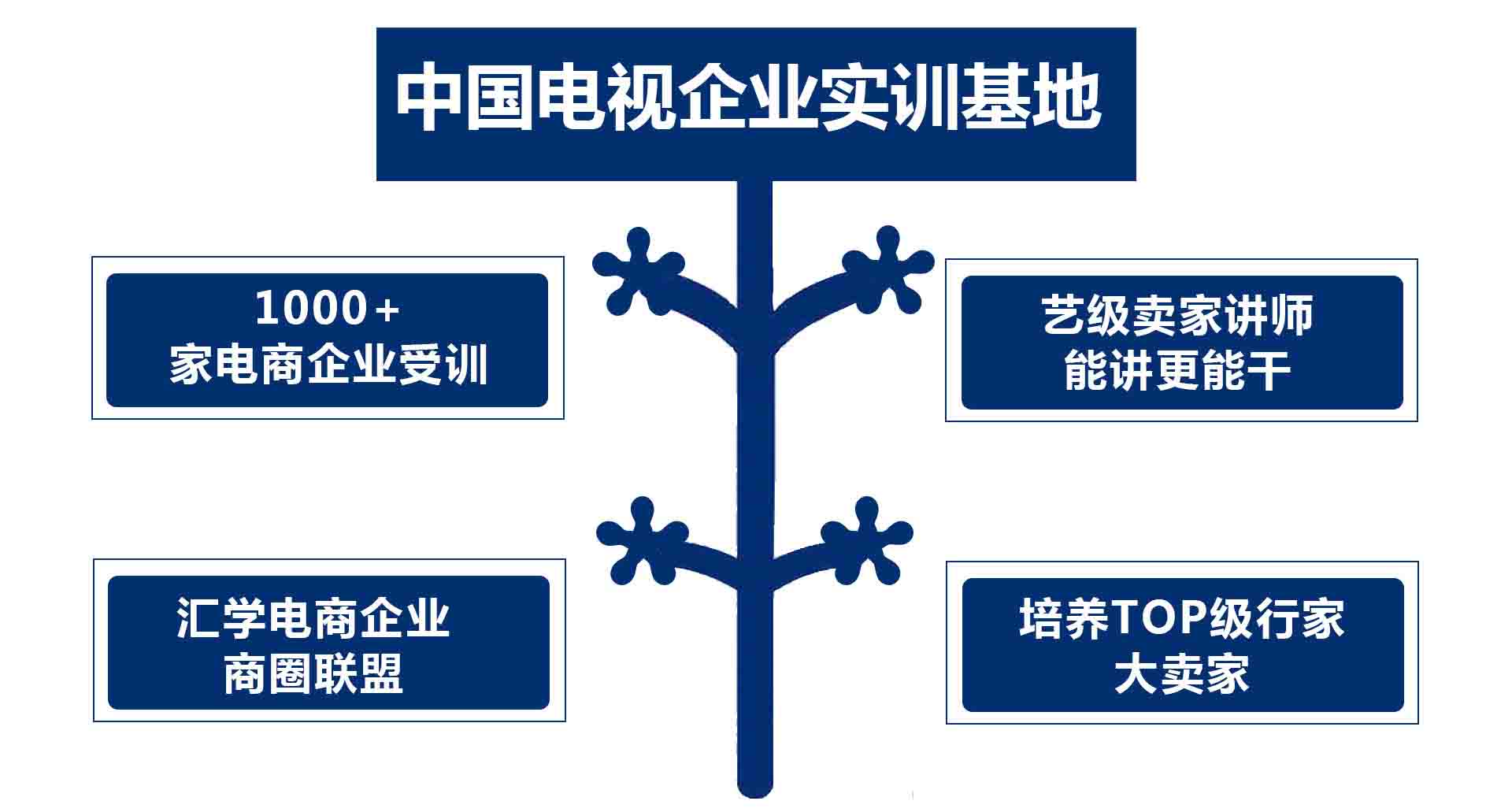 电子商务运营培训,跨境电商培训机构,零基础学电商 电子商务运营培训,跨境电商培训机构,零基础学电商