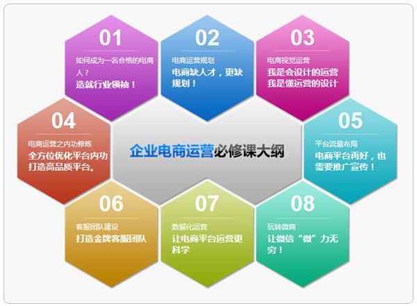 网店运营培训系统课程介绍 网店运营培训系统课程介绍