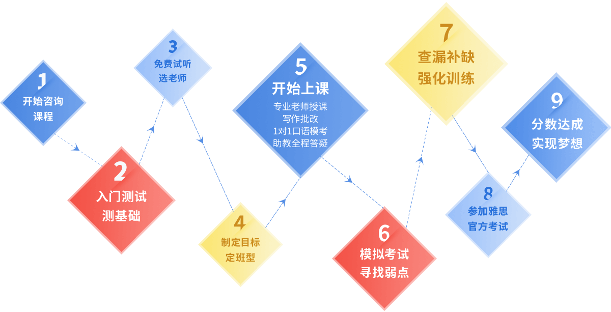 上海十大零基础雅思英语培训学校机构排名,外语培训机构