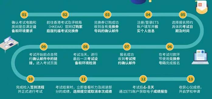 十大值得推荐的托福考试培训机构排名,雅思托福培训