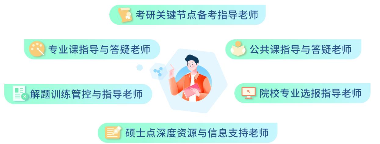 考研培训机构 考研培训机构