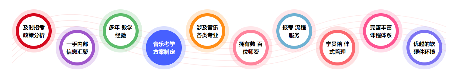 西安地区十大艺考音乐培训学校排名一览表,艺考培训机构,2024十大排行榜