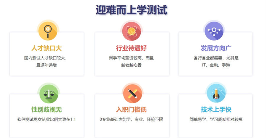 软件测试培训 软件测试培训