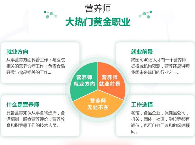 河南郑州TOP10公共营养师培训学校机构排名,营养师考证培训机构