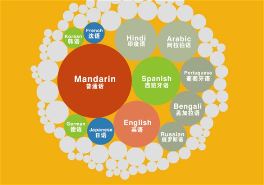 小语种培训机构 小语种培训机构