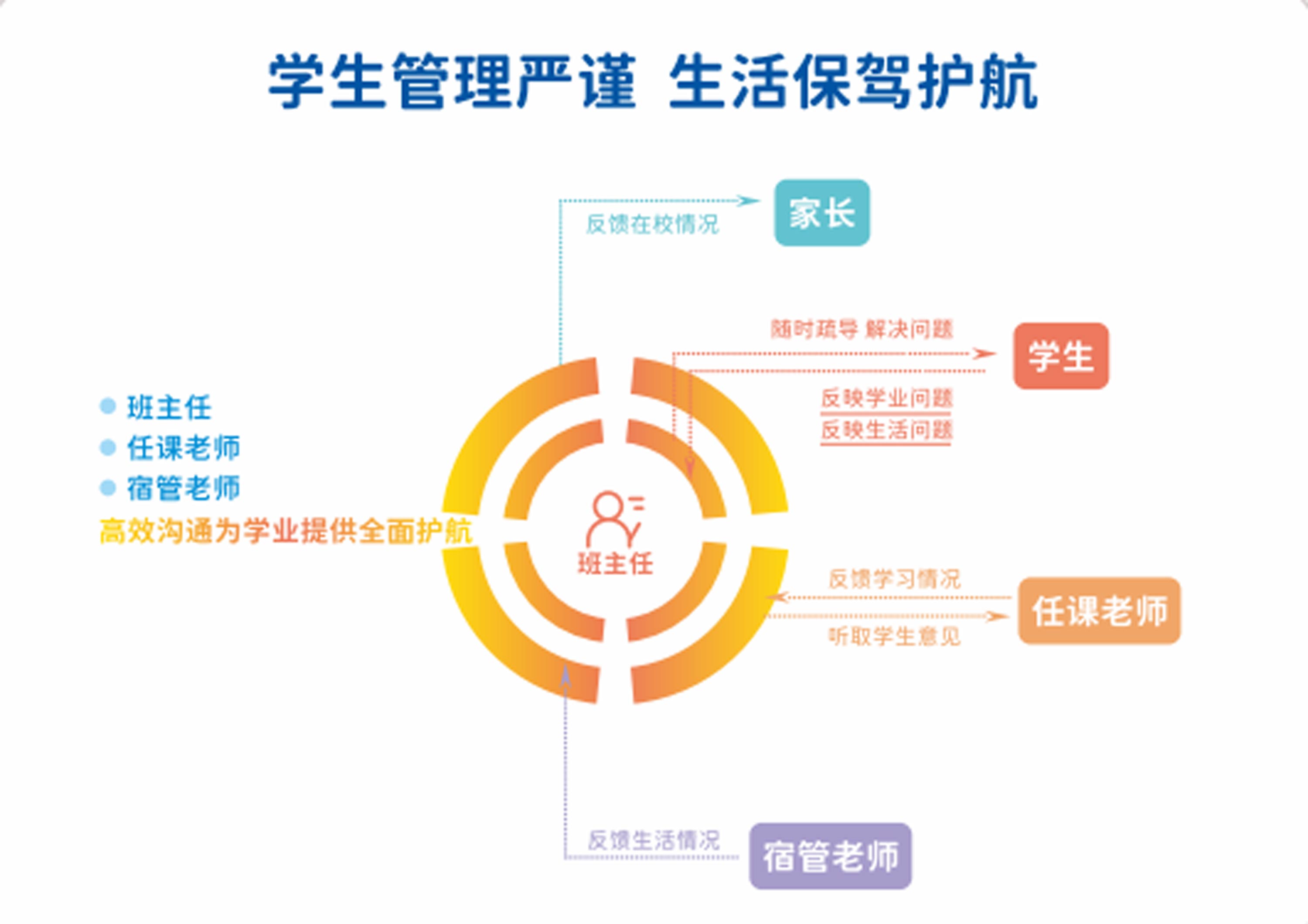 广州纵横港澳台联考培训学校 广州纵横港澳台联考培训学校