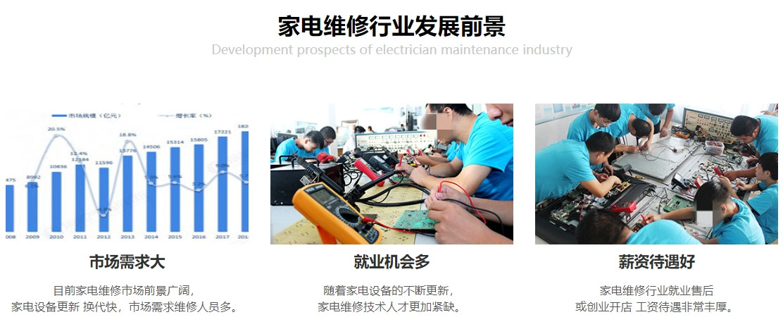 详解2025国内十大家电维修技能培训学校排名 详解2025国内十大家电维修技能培训学校排名