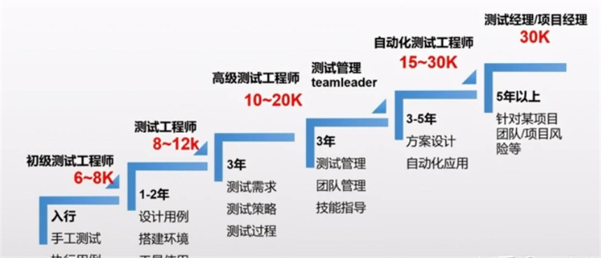 2025深圳十大高口碑的软件测试技能培训机构大放送,软件开发 2025深圳十大高口碑的软件测试技能培训机构大放送,软件开发
