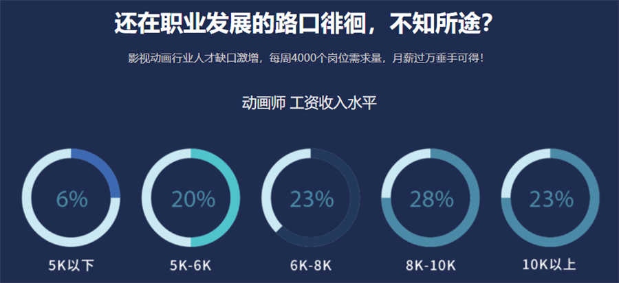 影视动画培训 影视动画培训
