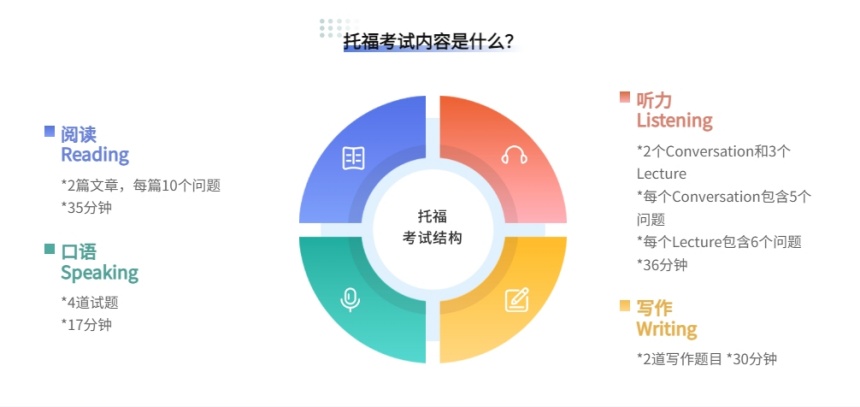 托福培训机构的优势