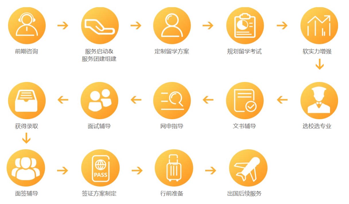 干货！出国留学中介怎么选十大排名一览,出国留学服务