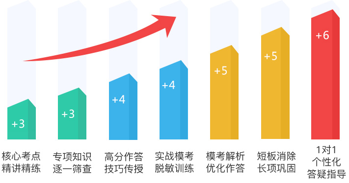 国考/省考/选调生公务员考试上岸班,公考培训机构