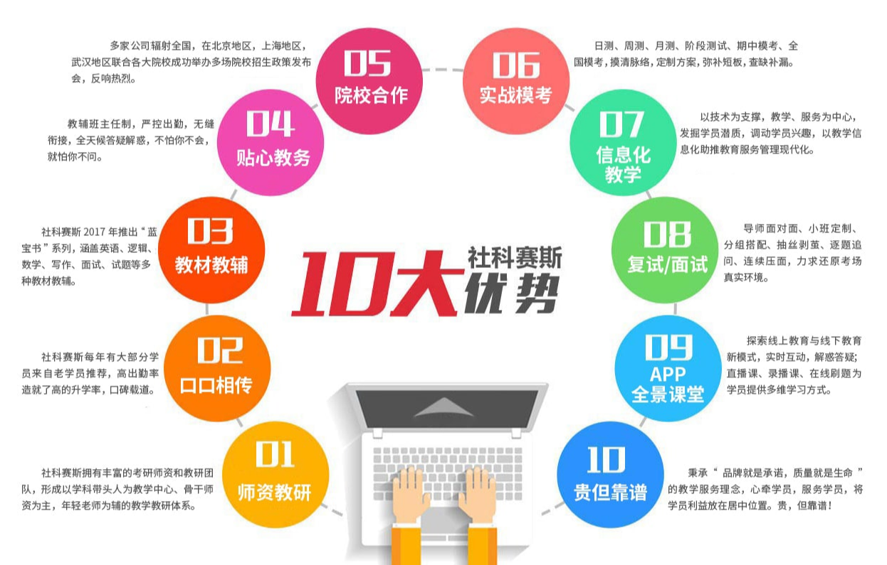 社科赛斯考研辅导 社科赛斯考研辅导