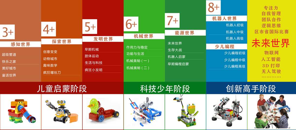 乐高机器人课程介绍|少儿编程十大品牌排名 乐高机器人课程介绍|少儿编程十大品牌排名