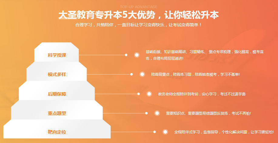 学历提升
