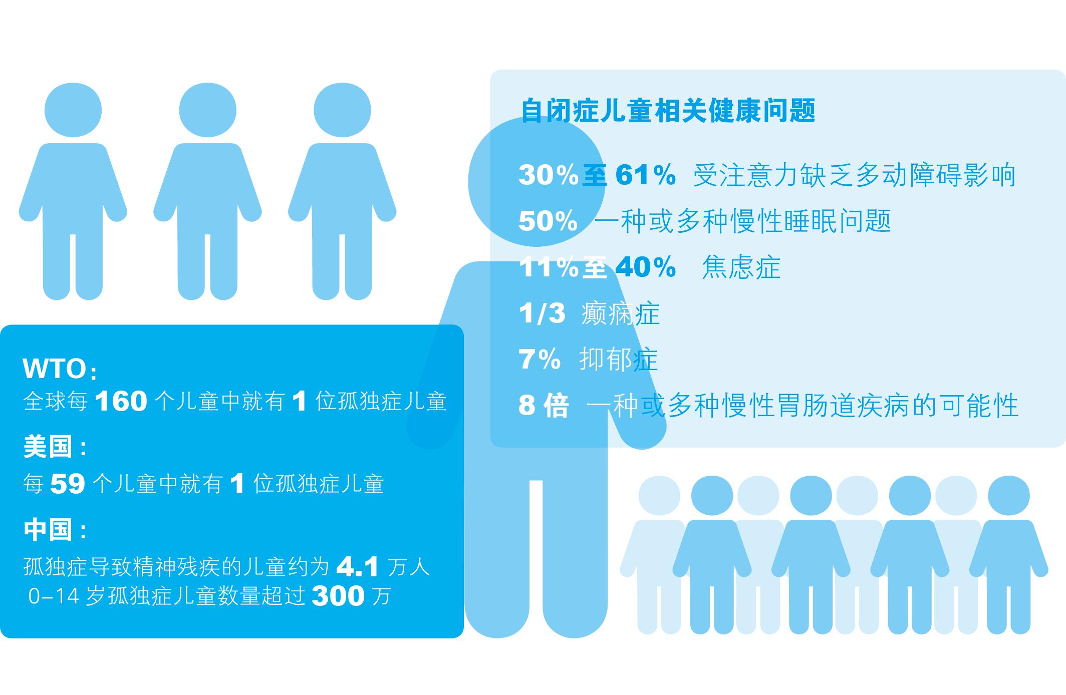 自闭症儿童康复训练机构课程亮点 自闭症儿童康复训练机构课程亮点