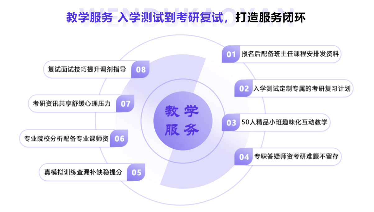 浙江宁波考研培训班实力排名前五的机构一览,全封闭集训营 浙江宁波考研培训班实力排名前五的机构一览,全封闭集训营