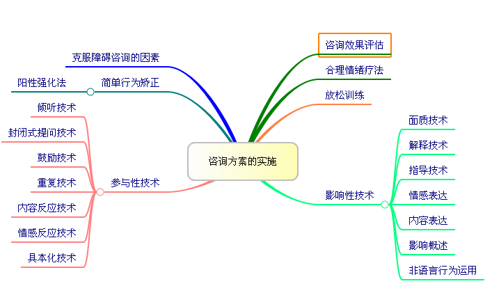 河南郑州10大心理咨询师正规培训机构排名 河南郑州10大心理咨询师正规培训机构排名
