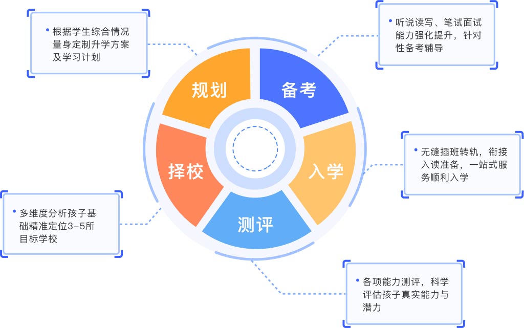 国际课程辅导中心,国际课程补课,A-level/IB/AP等主流国际课程体系培训