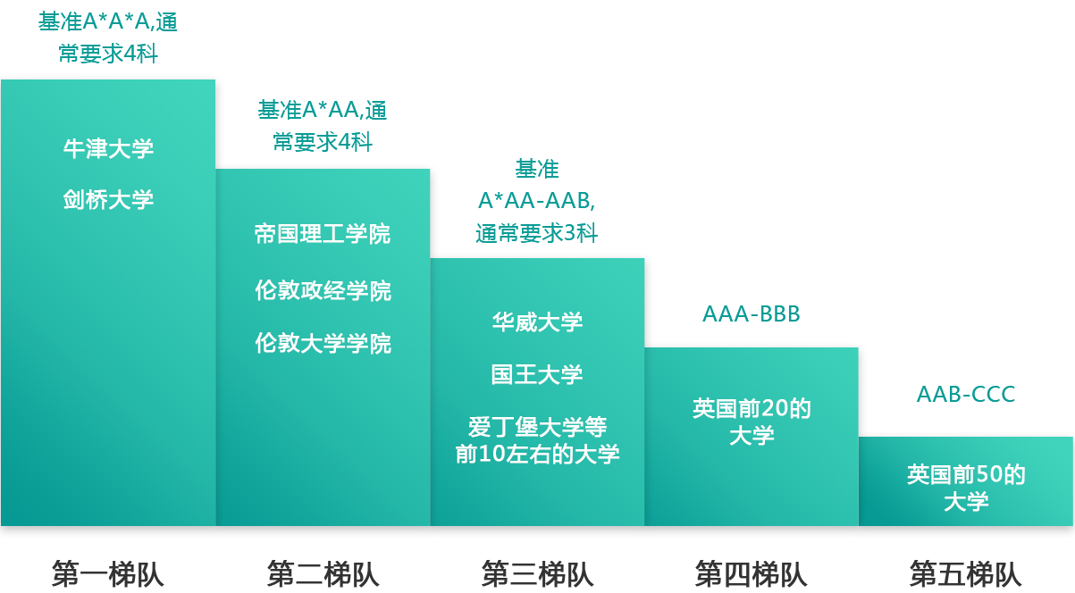 国际课程备考培训机构,国际课程辅导中心,A-level/IB/AP等主流国际课程体系培训