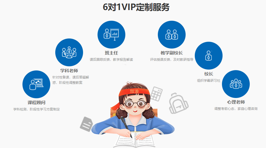 2024年广东十大中高考复读冲刺班机构排名