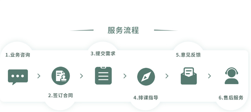 上海十大靠谱的硕士研究生论文辅导机构排名,核心期刊论文辅导