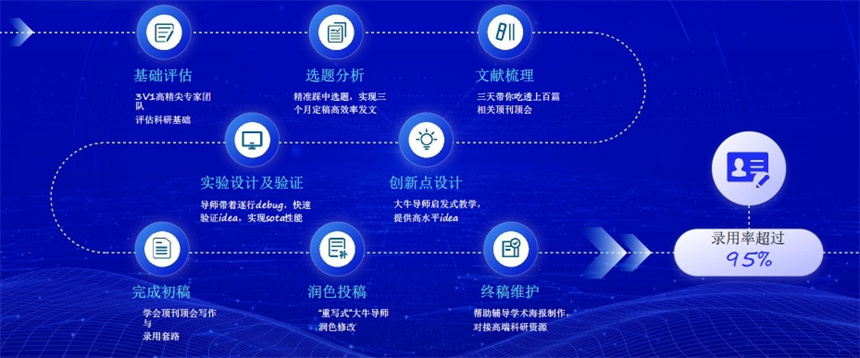 上海十大靠谱的硕士研究生论文辅导机构排名,核心期刊论文辅导