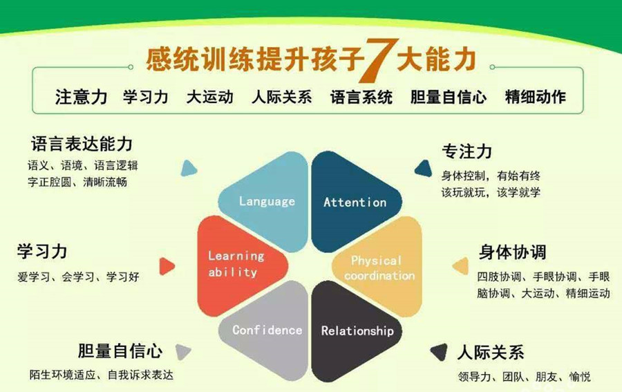 推荐上海感统失调康复训练机构十大榜单一览