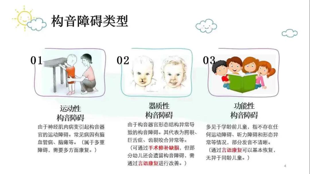儿童构音障碍康复训练机构推荐