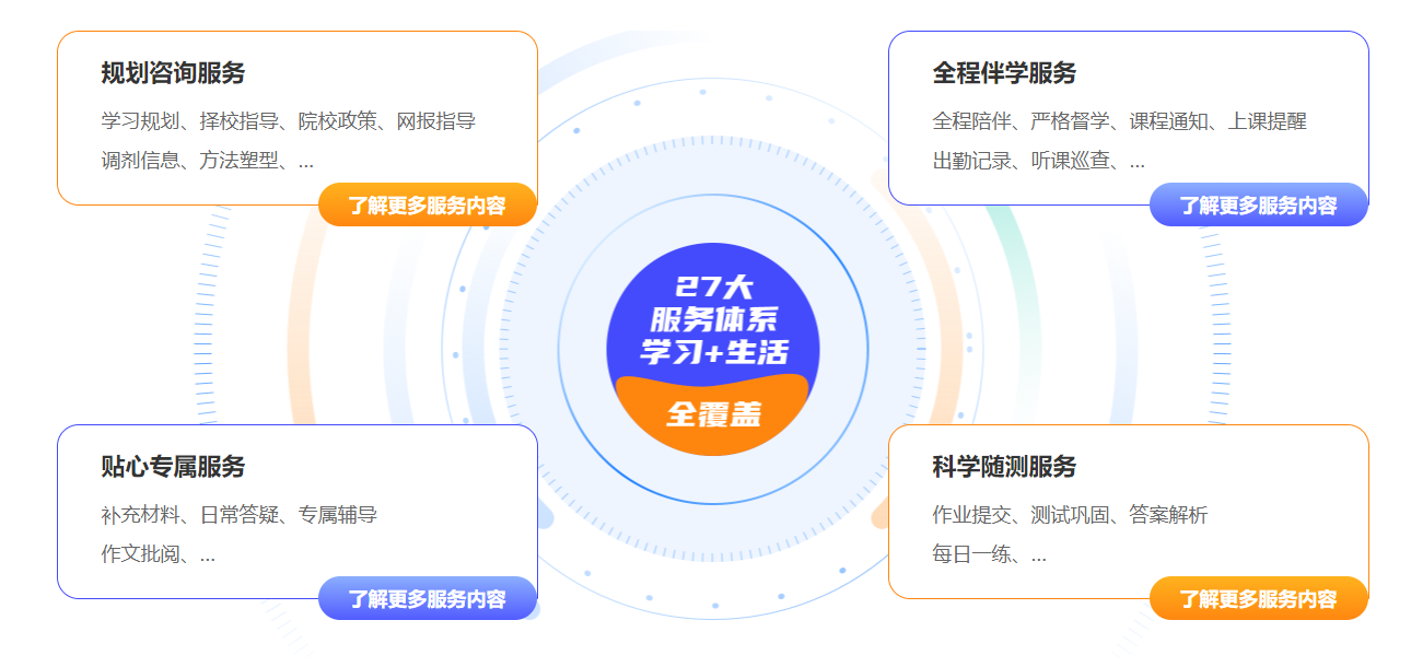 社科赛斯管理类联考全年集训营核心优势 社科赛斯管理类联考全年集训营核心优势