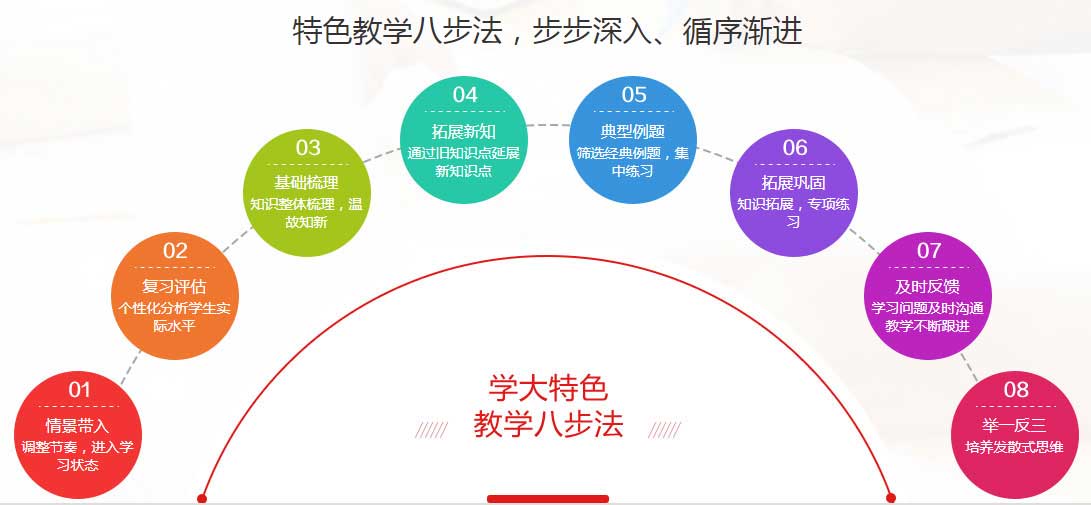2025届重庆十大高考文化课集训班机构排名,高考冲刺班,艺考文化课辅导机构 2025届重庆十大高考文化课集训班机构排名,高考冲刺班,艺考文化课辅导机构
