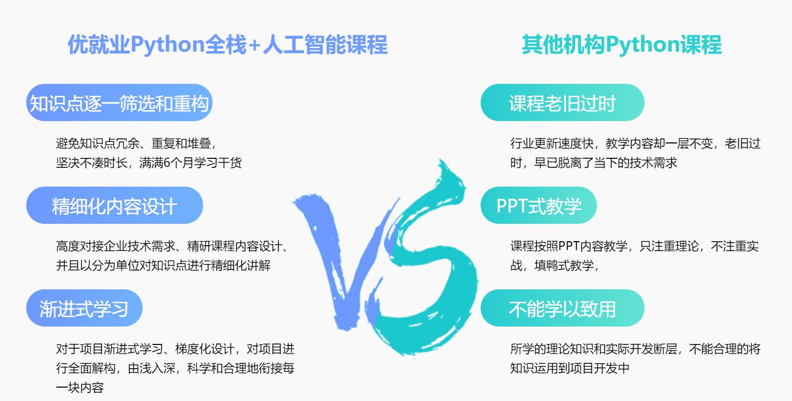 软件开发培训机构