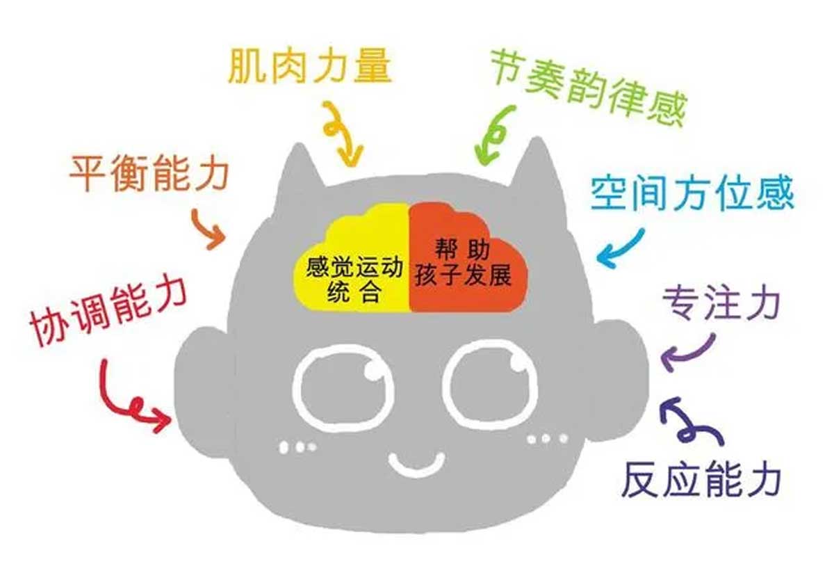 杭州十大靠谱的感统训练康复机构排名 杭州十大靠谱的感统训练康复机构排名