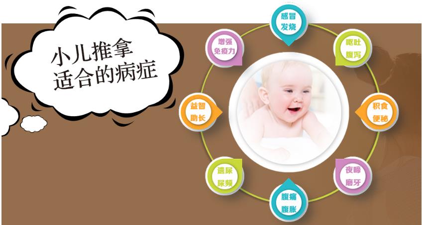 贵阳中医小儿推拿培训机构 贵阳中医小儿推拿培训机构
