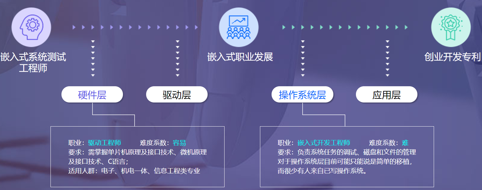 重庆地区物联网培训机构排名前十汇总 重庆地区物联网培训机构排名前十汇总