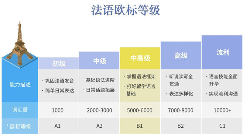 深圳法语培训机构