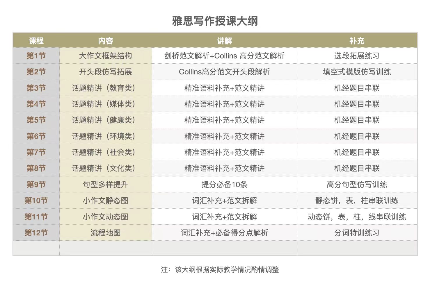 西安知遇教育雅思托福培训机构 西安知遇教育雅思托福培训机构