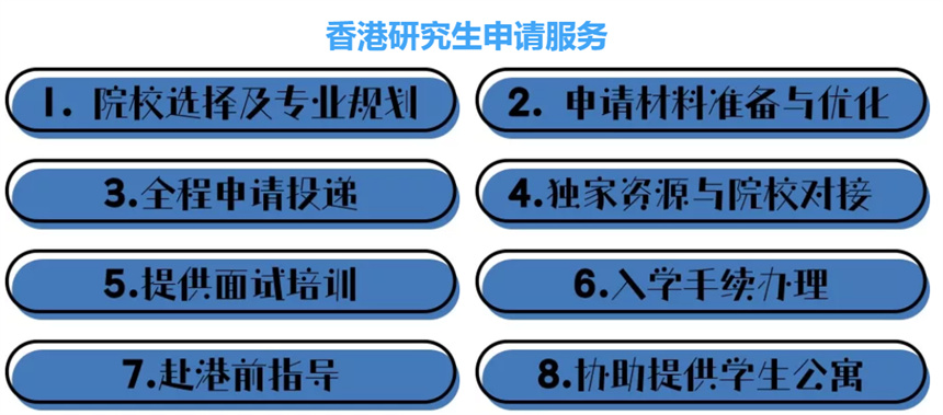 留学申请如何避免常见错误