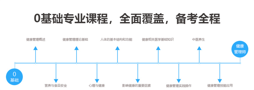 郑州本地十大热门的健康管理师培训机构排名榜 郑州本地十大热门的健康管理师培训机构排名榜