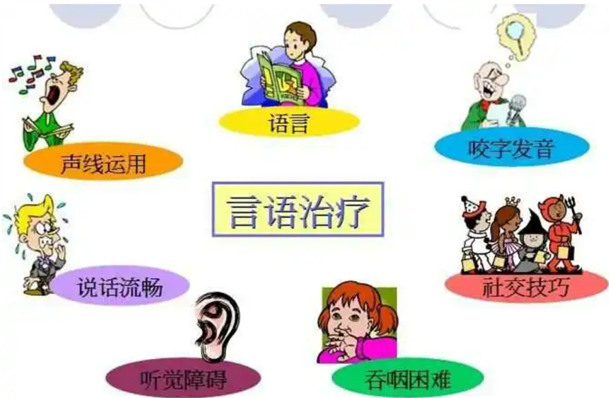 哈尔滨儿童语言迟缓康复