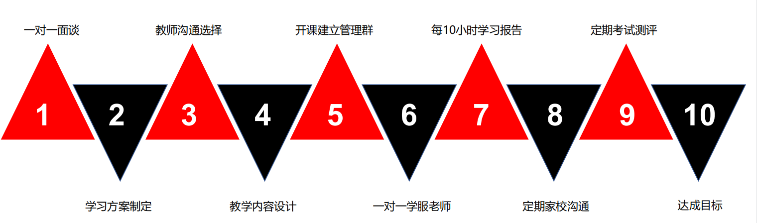 小语种培训 小语种培训