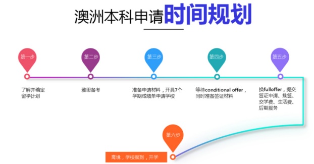 澳洲本科留学的优势介绍 澳洲本科留学的优势介绍