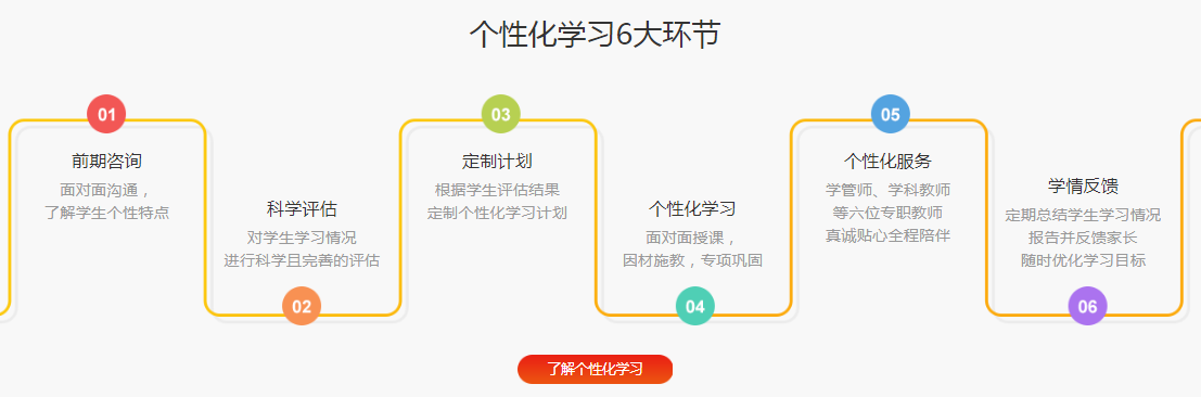 贵阳贵州十大高考冲刺机构全日制学校排名 贵阳贵州十大高考冲刺机构全日制学校排名