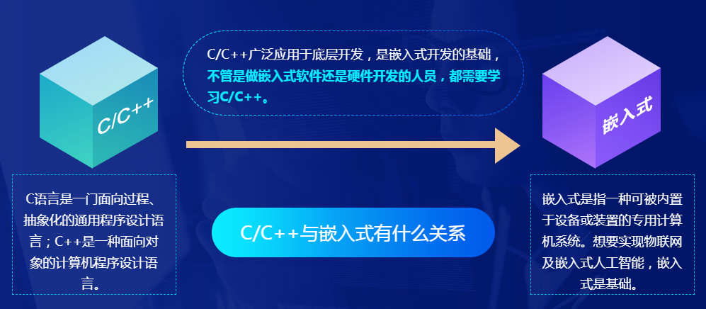重庆地区物联网培训机构排名前十汇总 重庆地区物联网培训机构排名前十汇总
