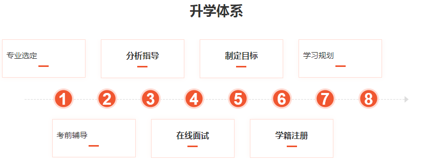 揭秘2024年度口碑TOP10留学中介机构排行榜