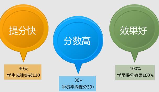 雅思快速提分实用策略