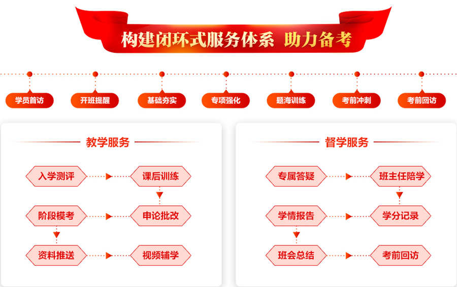江苏公考培训 江苏公考培训