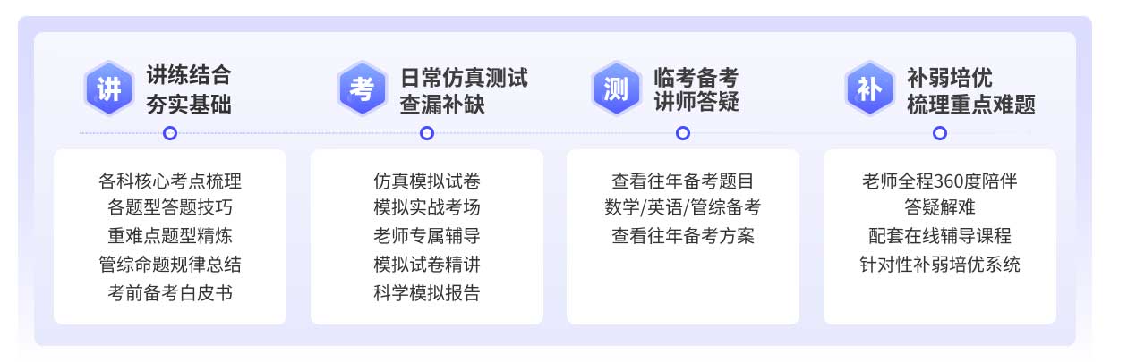 国内十大排名好的MPAcc考研培训机构名单一览 国内十大排名好的MPAcc考研培训机构名单一览